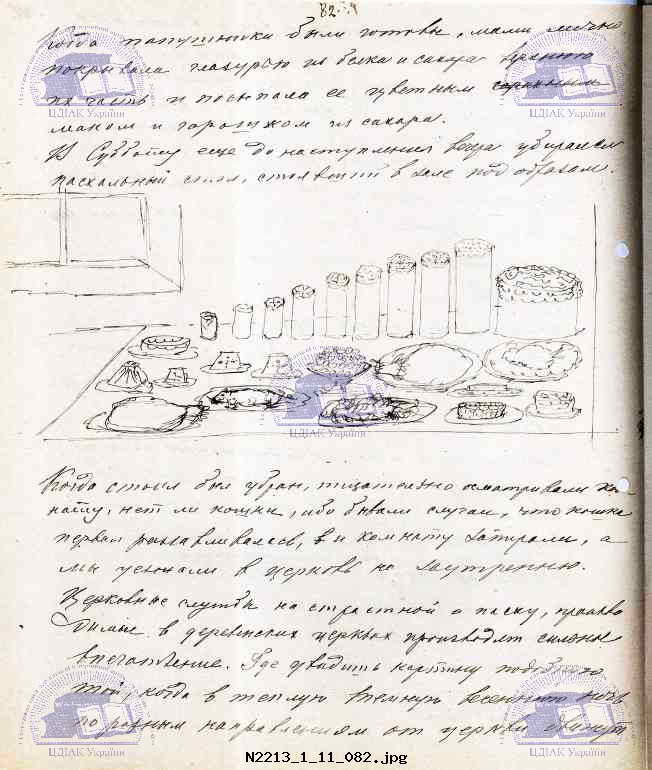 A painting of Velykden table by Pavlo Pototskyi, taken from his diary.