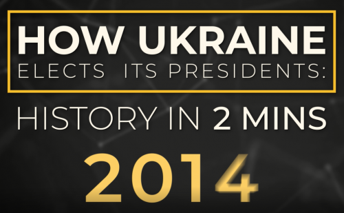 How Ukraine Elects Its Presidents: History in Two Minutes